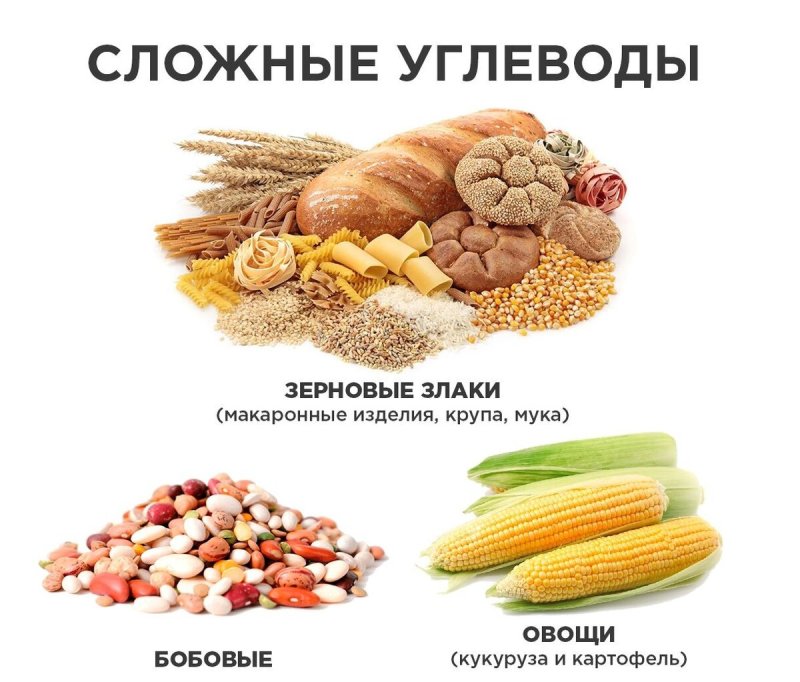 Источники медленных углеводов