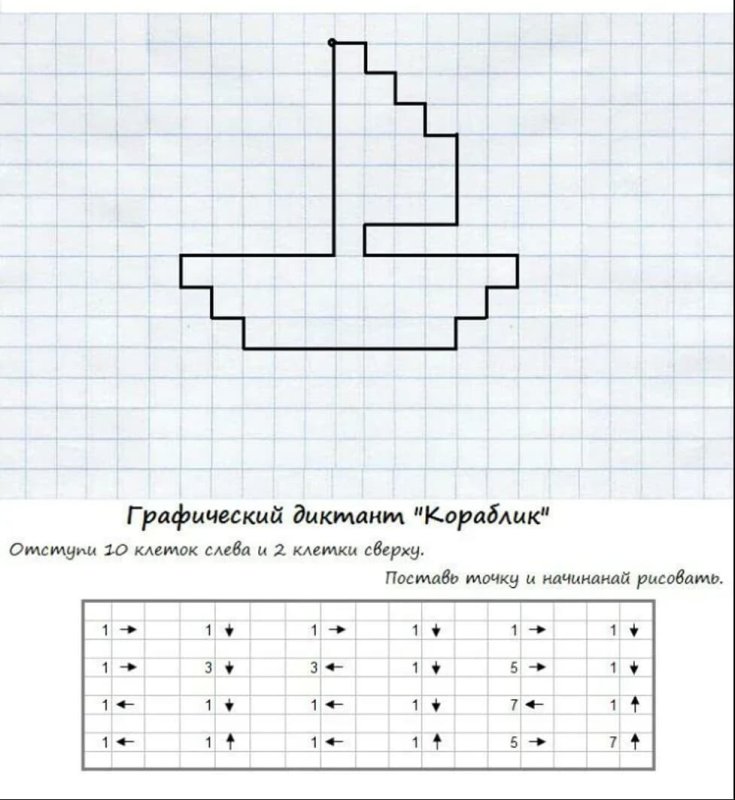 Рисование по клеточкам для детей под диктовку