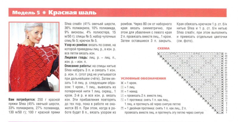 Простая схема вязания шали спицами с описанием для начинающих