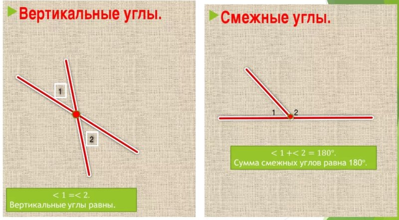 Вертикальные углы