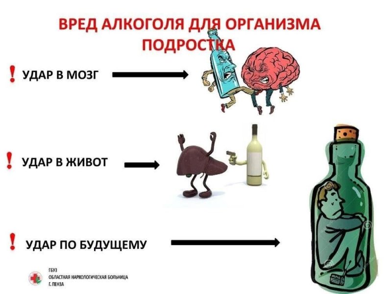 Вред алкоголя