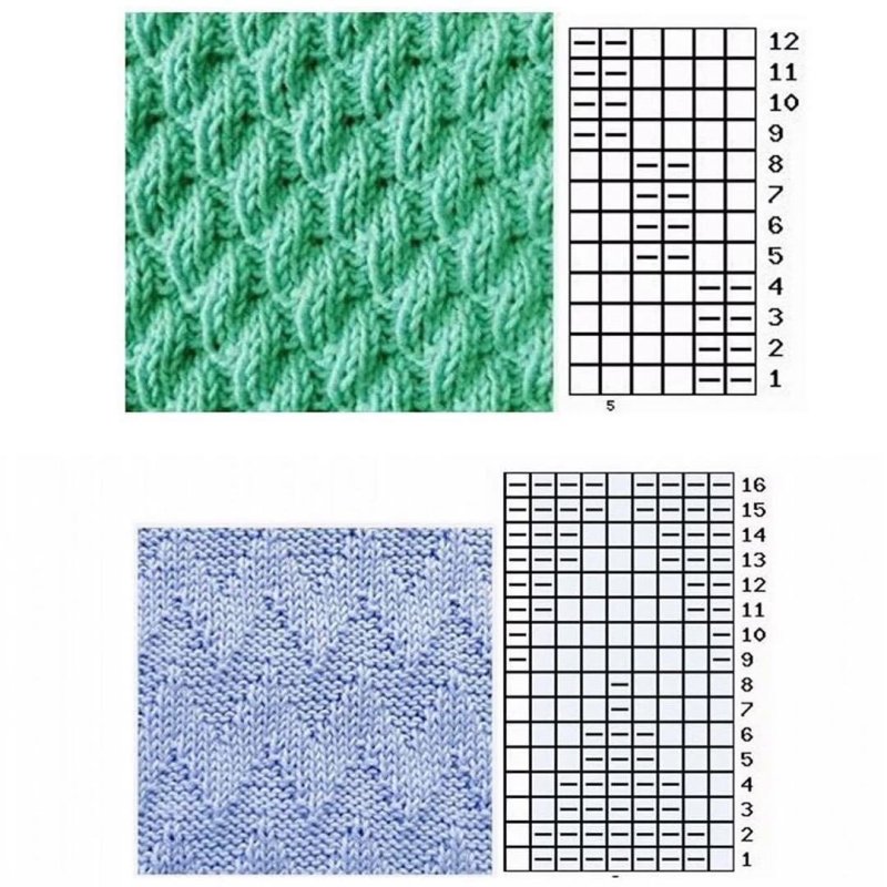 Узор лицевые и изнаночные петли спицами