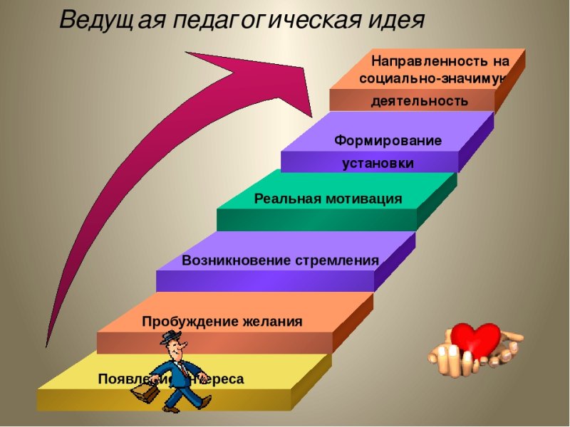 педагогическая идея