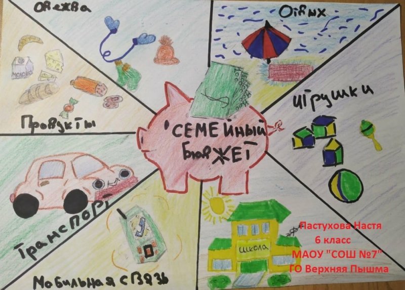 Рисунок на тему финансы