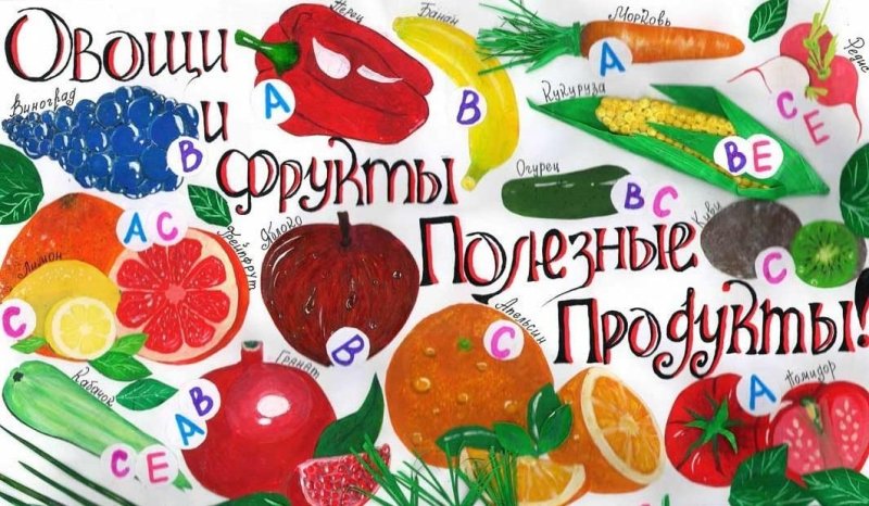 Рисунок на тему здоровое питание