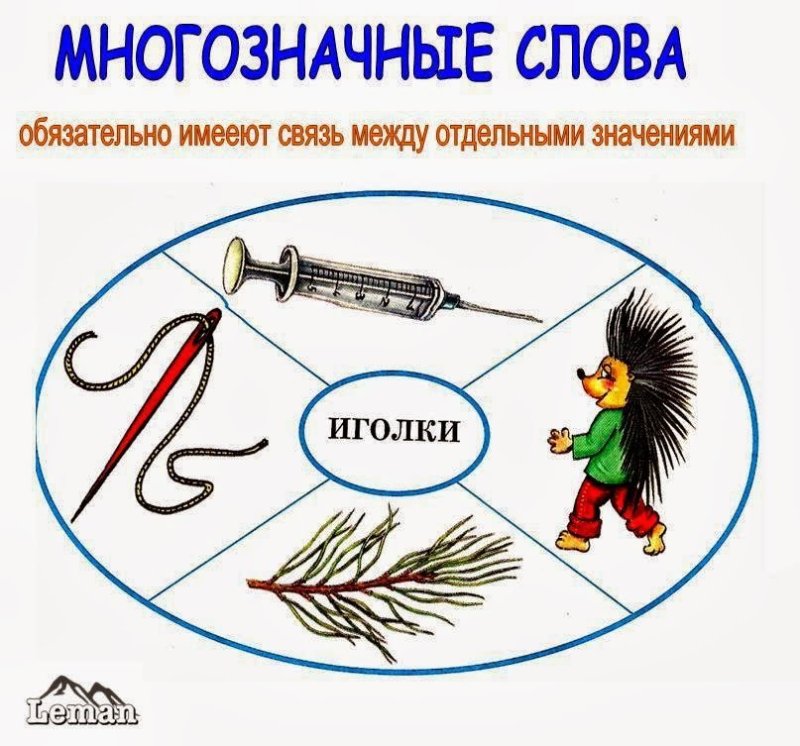 Многозначные слова