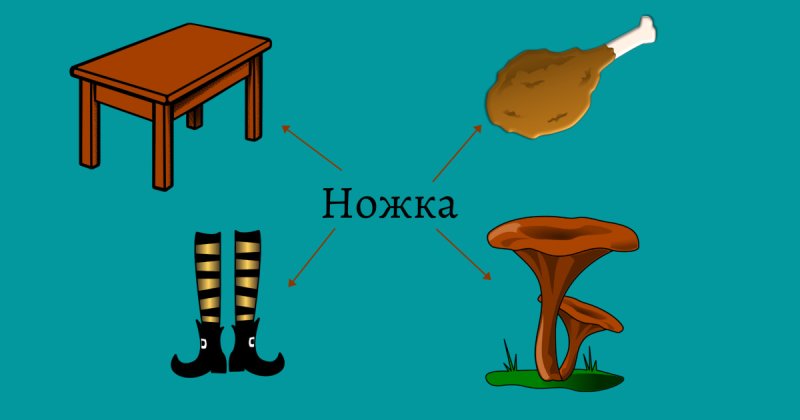 Омонимы в картинках для дошкольников