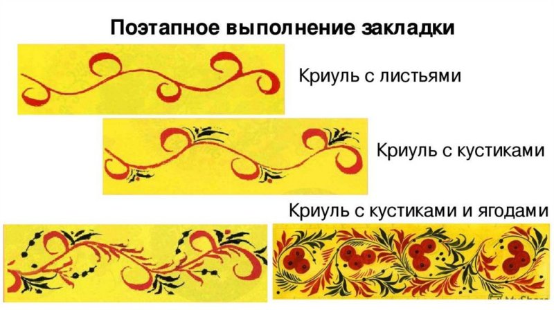 Декоративное рисование завиток Хохломская роспись