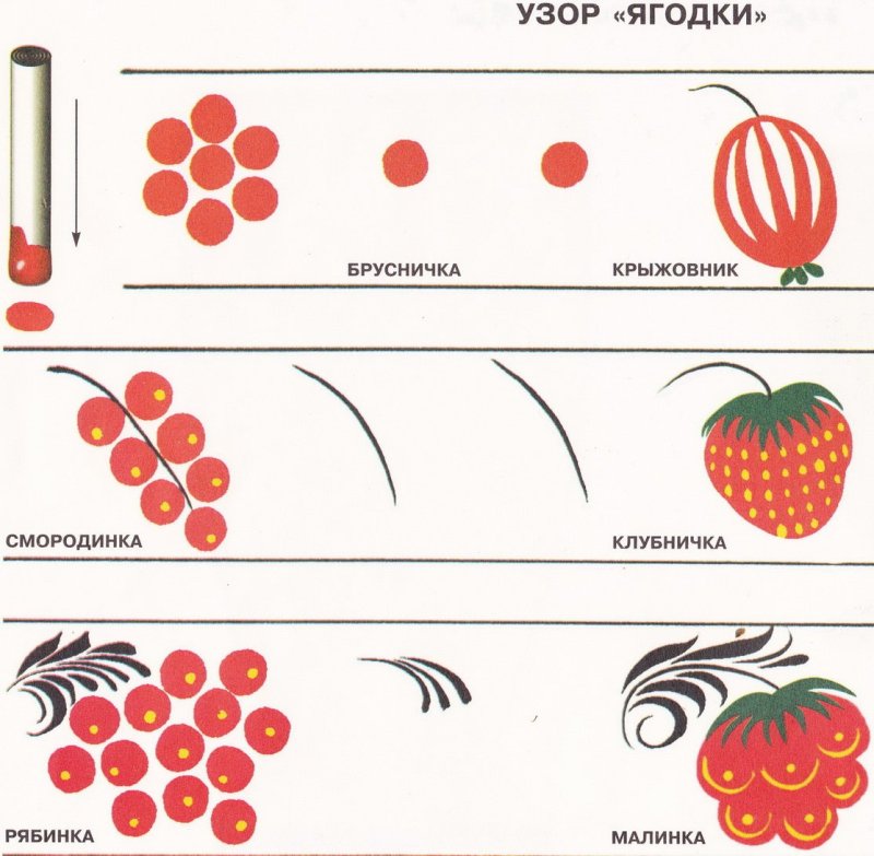 Хохломская роспись элементы узора
