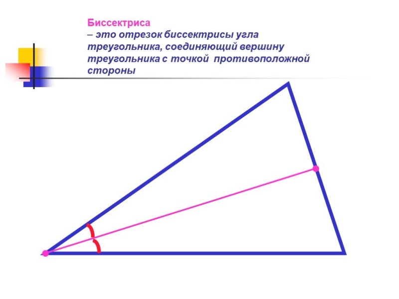 Биссектриса треугольника чертеж