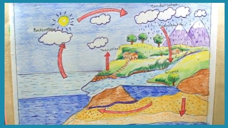 Круговорот воды рисунок