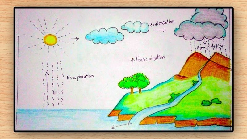 Круговорот воды рисунок легкий