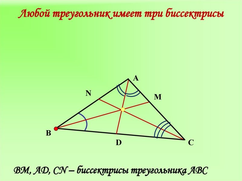 Три биссектрисы
