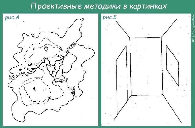 Проективная методика рисунок