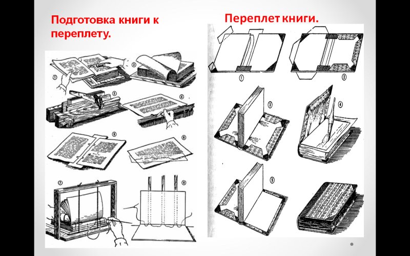 Переплет сверху сверху или сбоку принтер