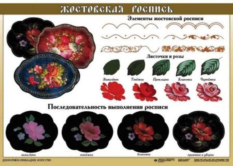 Основные элементы Жостовской росписи для дошкольников