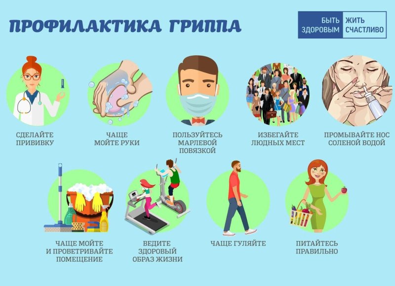 Меры профилактики при вирусных заболеваниях гриппа