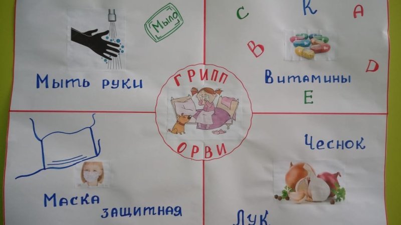 Рисунки на тему гриппа и ОРВИ