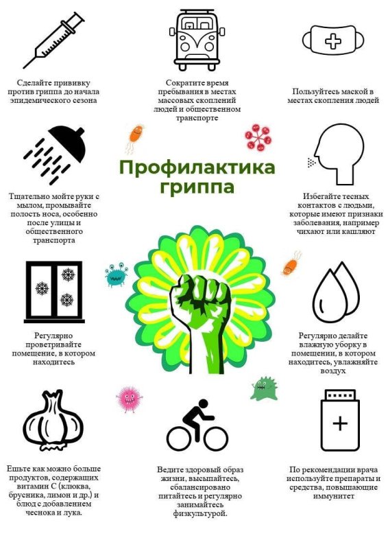 Профилактика гриппа