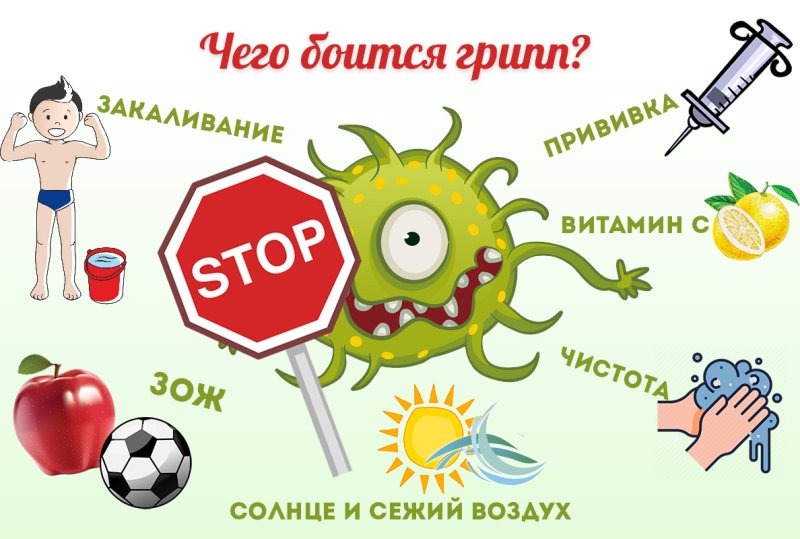 Профилактика гриппа