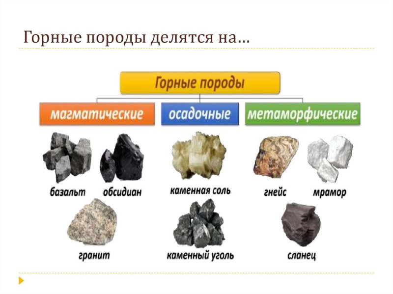 Магматические осадочные и метаморфические горные породы