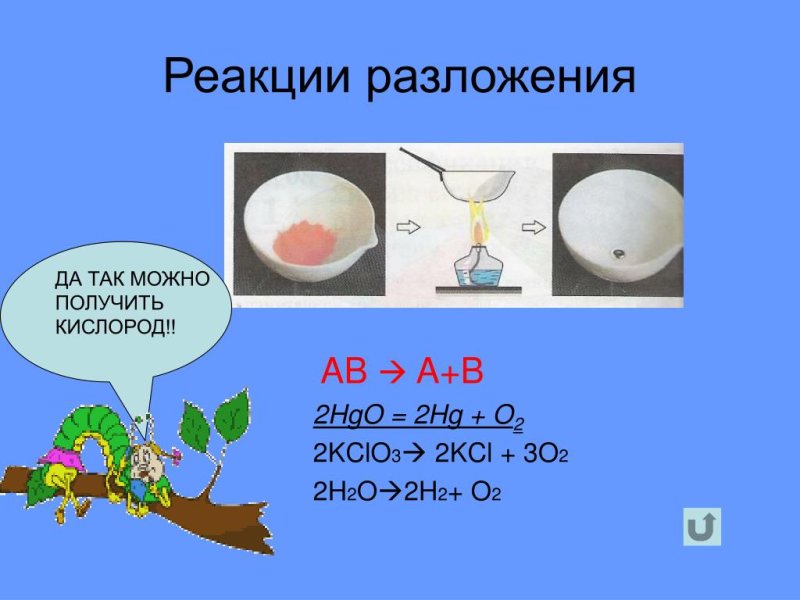 Реакция разложения химия примеры