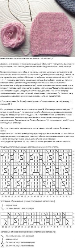 Простое вязание шапки схема и описание спицами