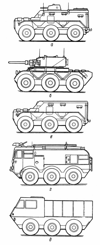БТР 80 рисунок