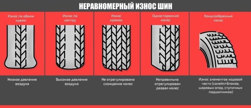 Износ протектора переднего колеса