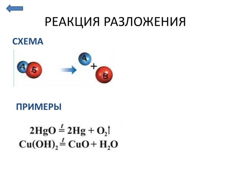Реакция разложения химия 8 класс