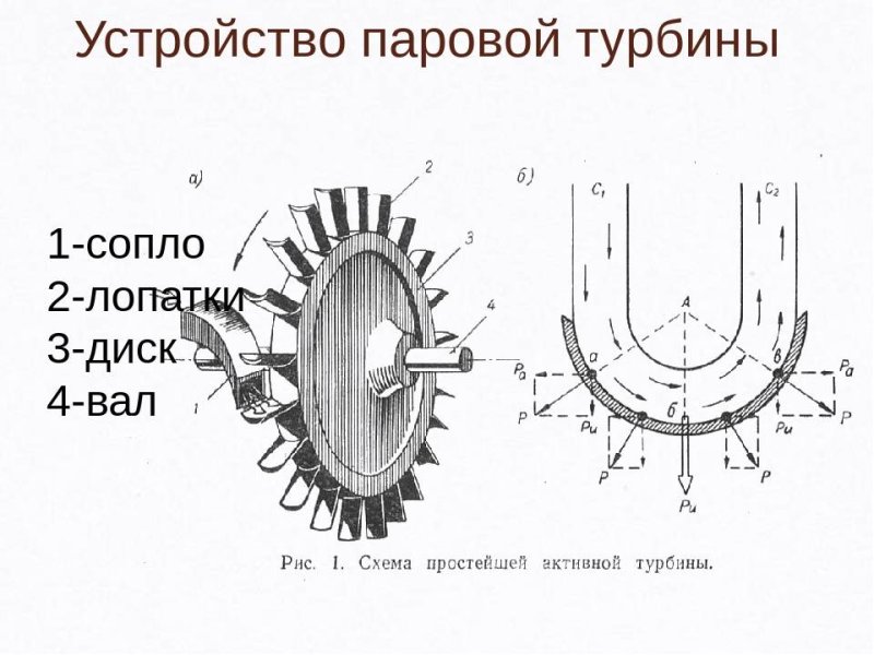 Паровая турбина схема физика 8