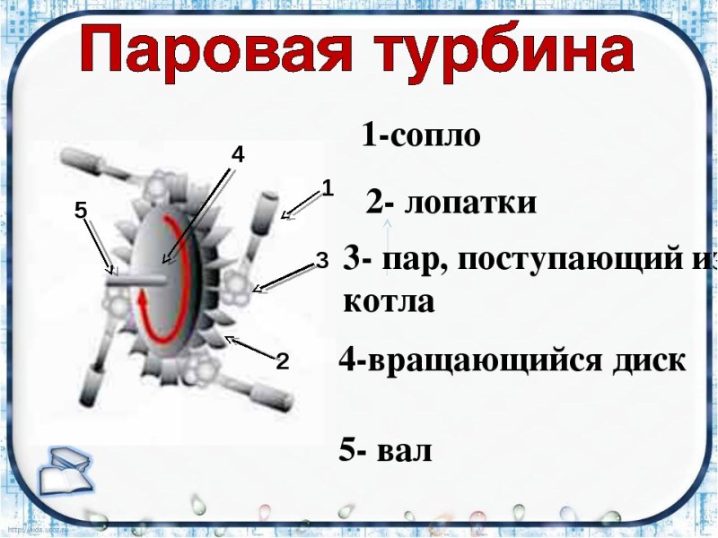 Паровая турбина физика 8 класс