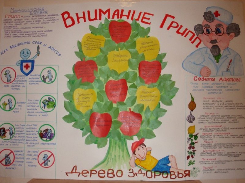 Профилактика гриппа плакат