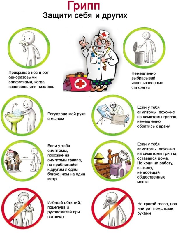 Памятка профилактика гриппа